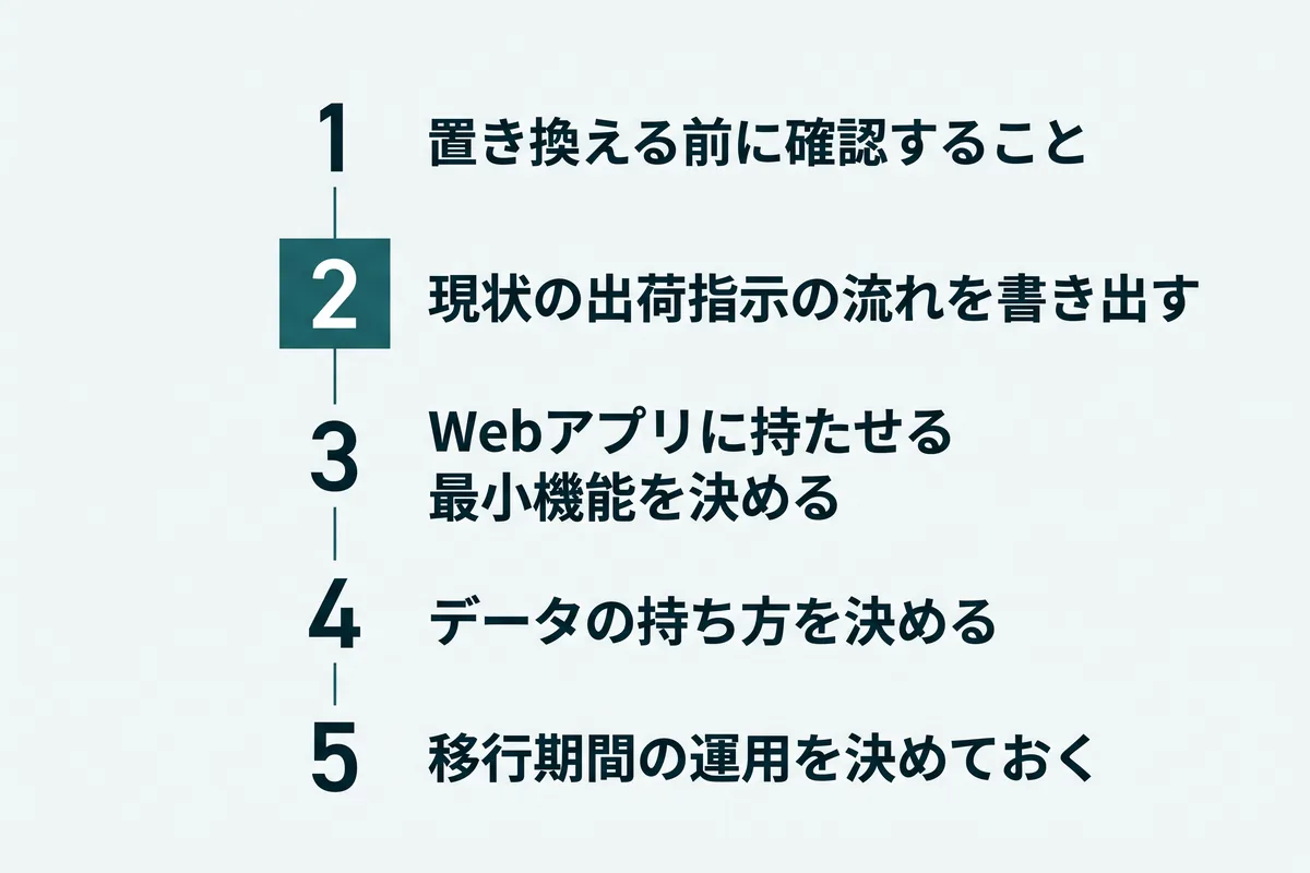 Excel出荷指示をWebアプリへ置き換える5つの手順